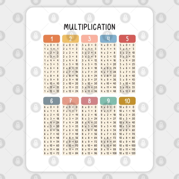 Math Multiplication Table in Muted Boho Rainbow Colors for Kids Magnet by hwprintsco